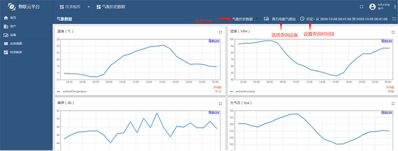 Query historical data