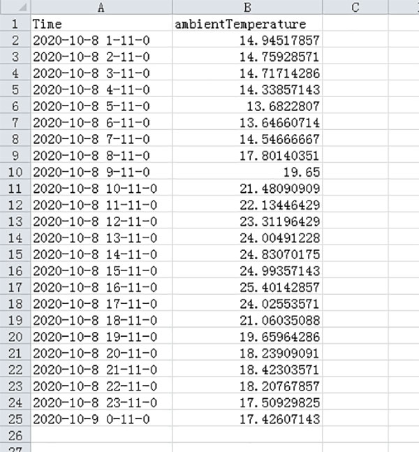 Export historical data