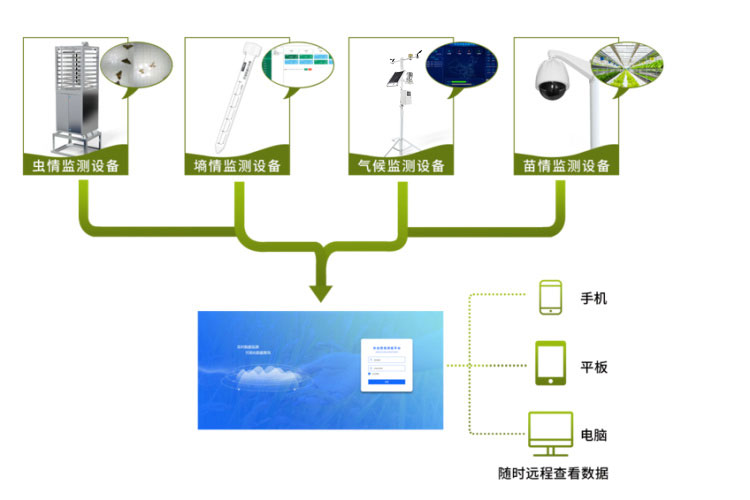 Agricultural four situation equipment manufacturers