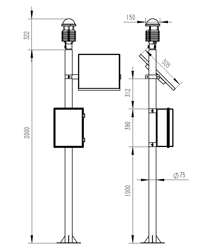 Twelve elements weather station product size map