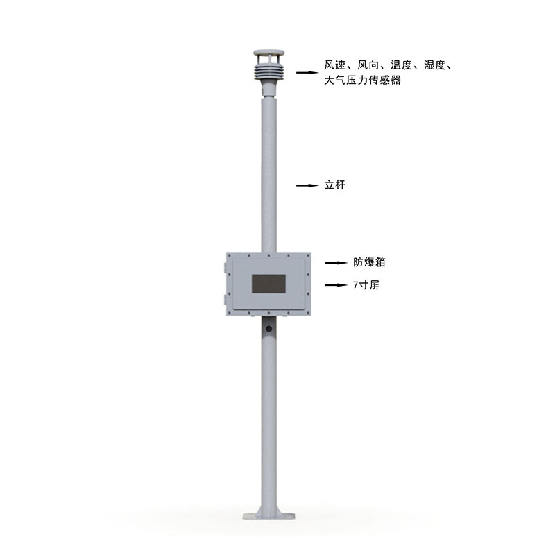 Product structure diagram of explosion-proof weather station with LCD screen