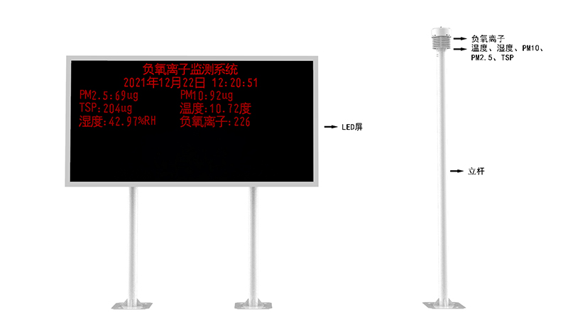 Product Structure Diagram of Negative Oxygen Ion Monitoring Station