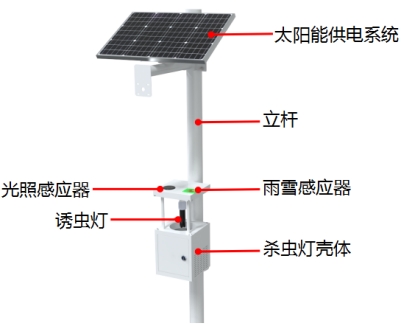 Product structure diagram of solar insecticidal lamp