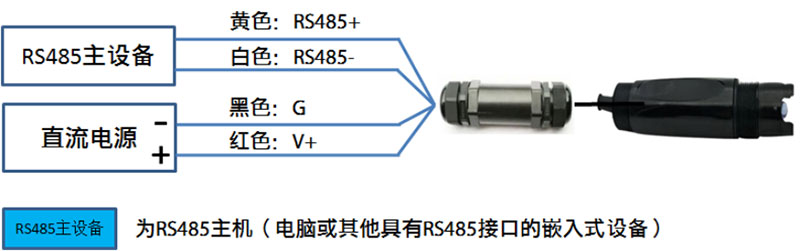 RS485 interface type Modbus protocol