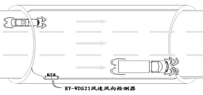 Tunnel wind speed and direction detector