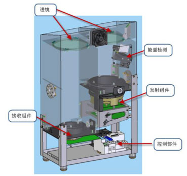 Portable laser cloud height meter