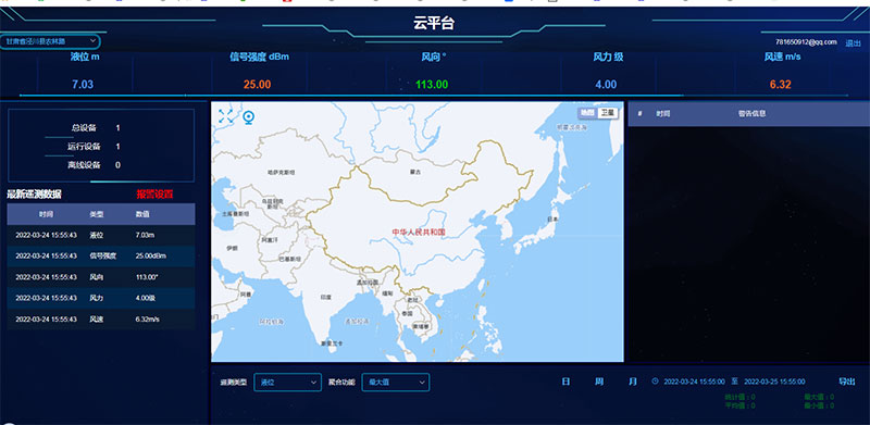 Radar velocity monitoring system monitoring platform