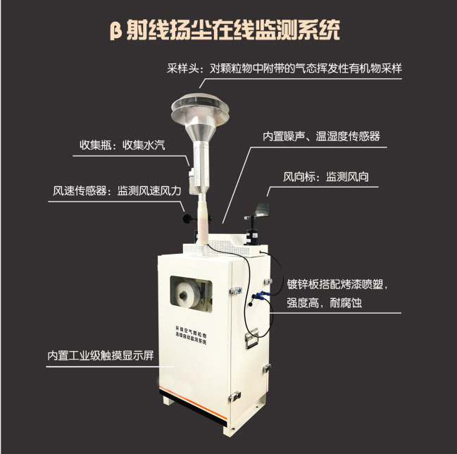 Beta dust detector