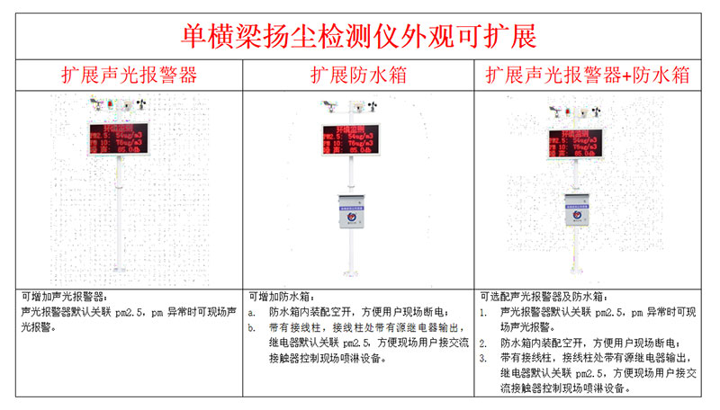 Construction site dust detector case