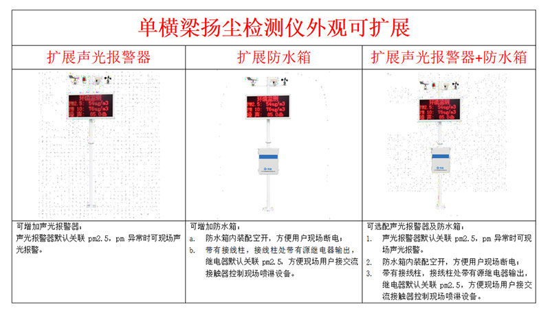 Dust monitoring equipment case