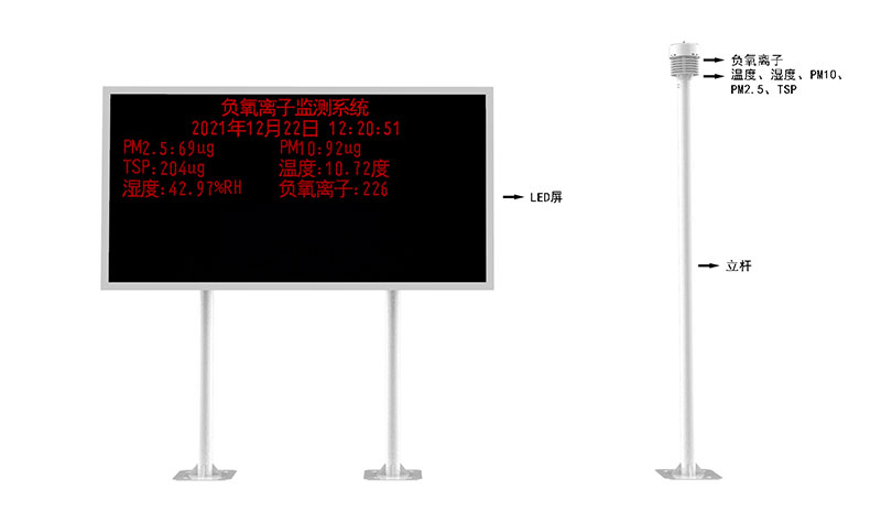 Product Structure Diagram of Scenic Area Negative Oxygen Ion Monitoring Station