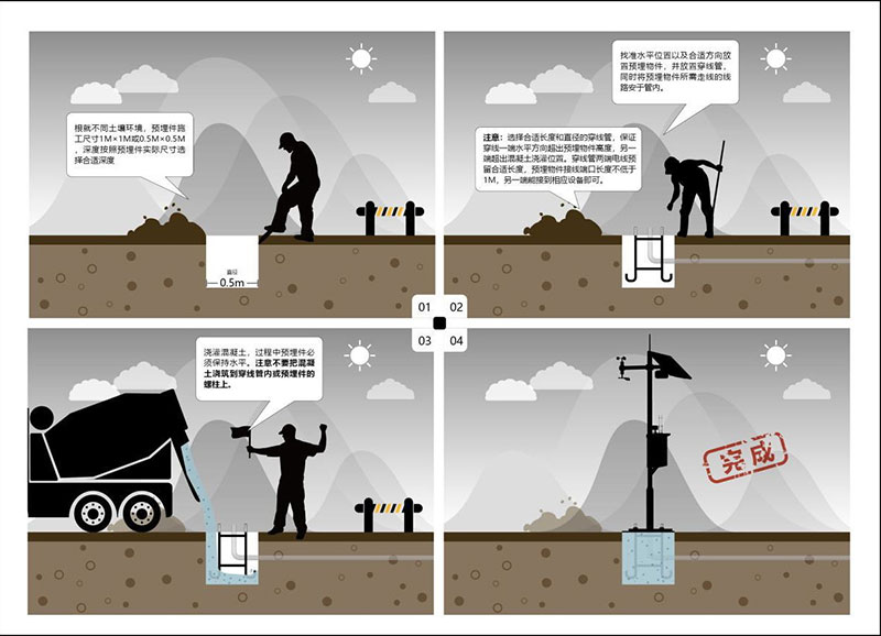 Odorous gas on-line monitoring system wiring