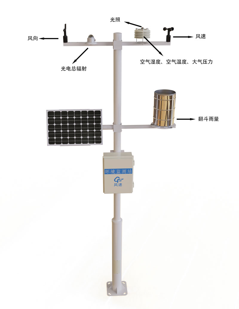 Product Structure Diagram of Meteorological Online Monitoring System