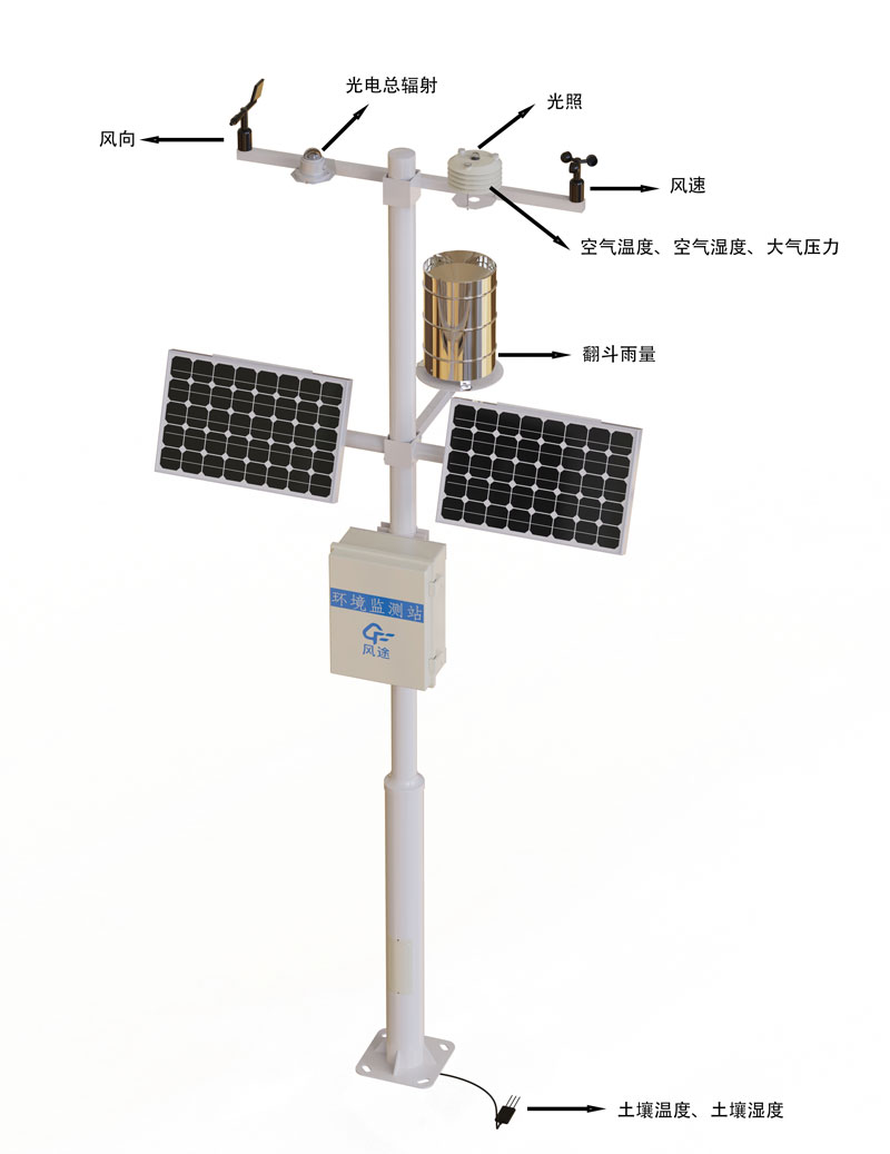 Product Structure Diagram of Meteorological Monitoring System