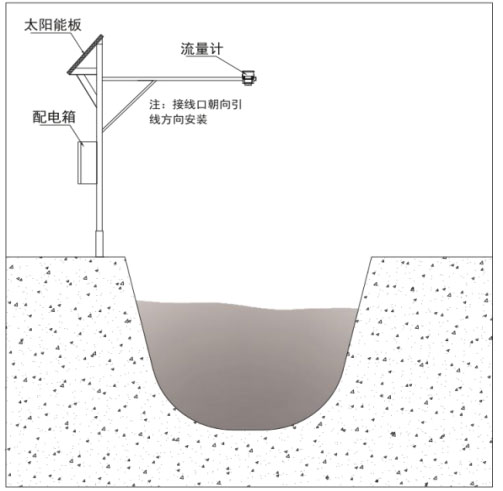 Radar water level flow velocity flow sensor product installation diagram