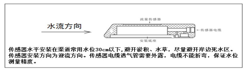 Doppler flow velocity sensor installation instructions