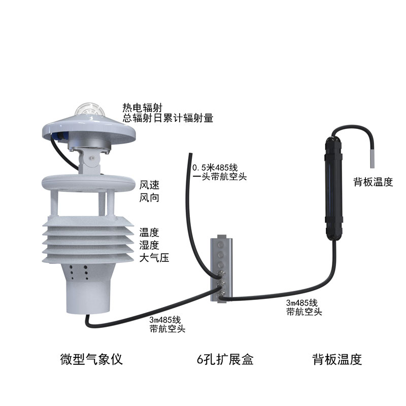 Photovoltaic meteorological instrument product structure diagram