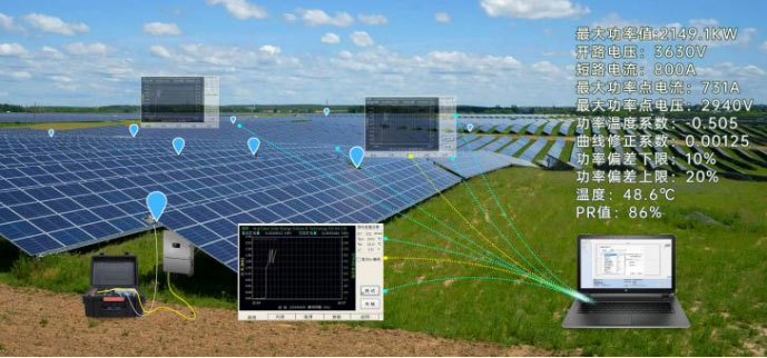 Inverter integrated analyzer