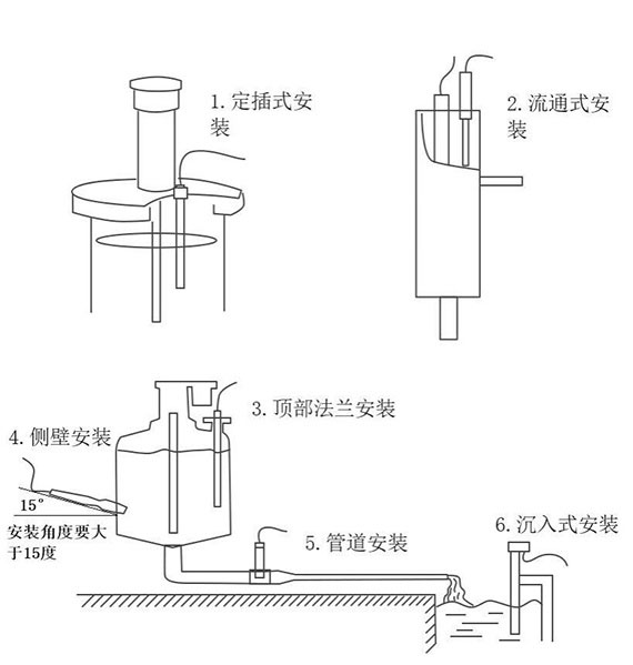 Online ORP Sensor installation