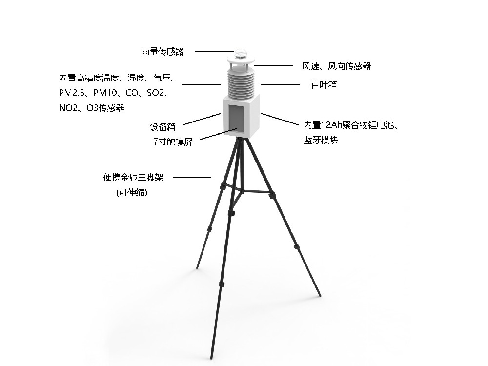 可用于农林生产的便携式气象站……