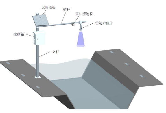 雷达水位流速流量传感器产品安装图4